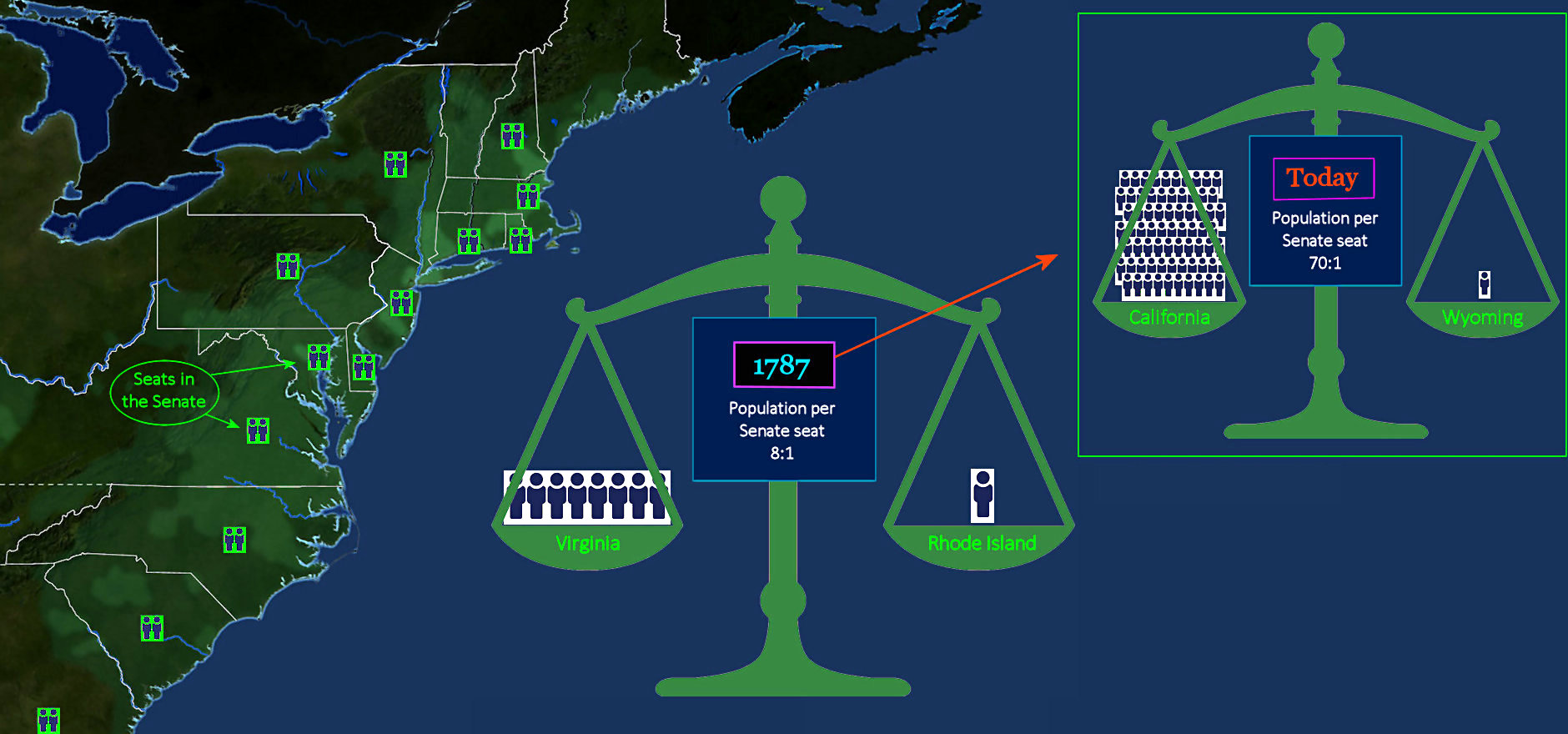 House of Representatives, 1787 and today